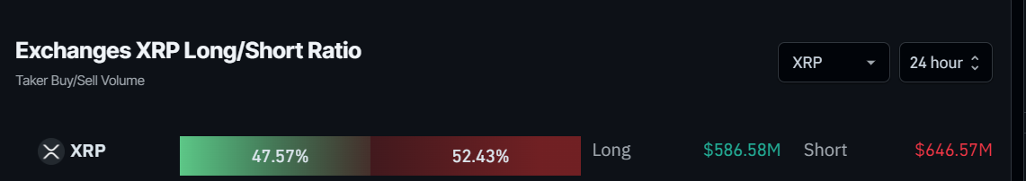 XRP long-to-short ratio 